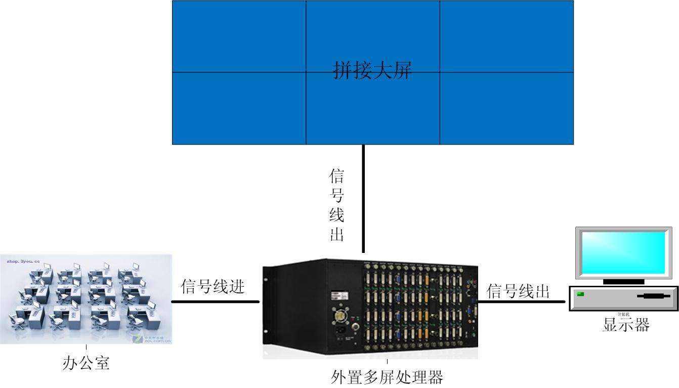 網(wǎng)絡(luò)廣告機(jī)|樓宇廣告機(jī)|觸摸一體機(jī)|查詢一體機(jī)|多媒體教學(xué)一體機(jī)|液晶拼接屏|立式廣告機(jī)|馳森|CHISEN