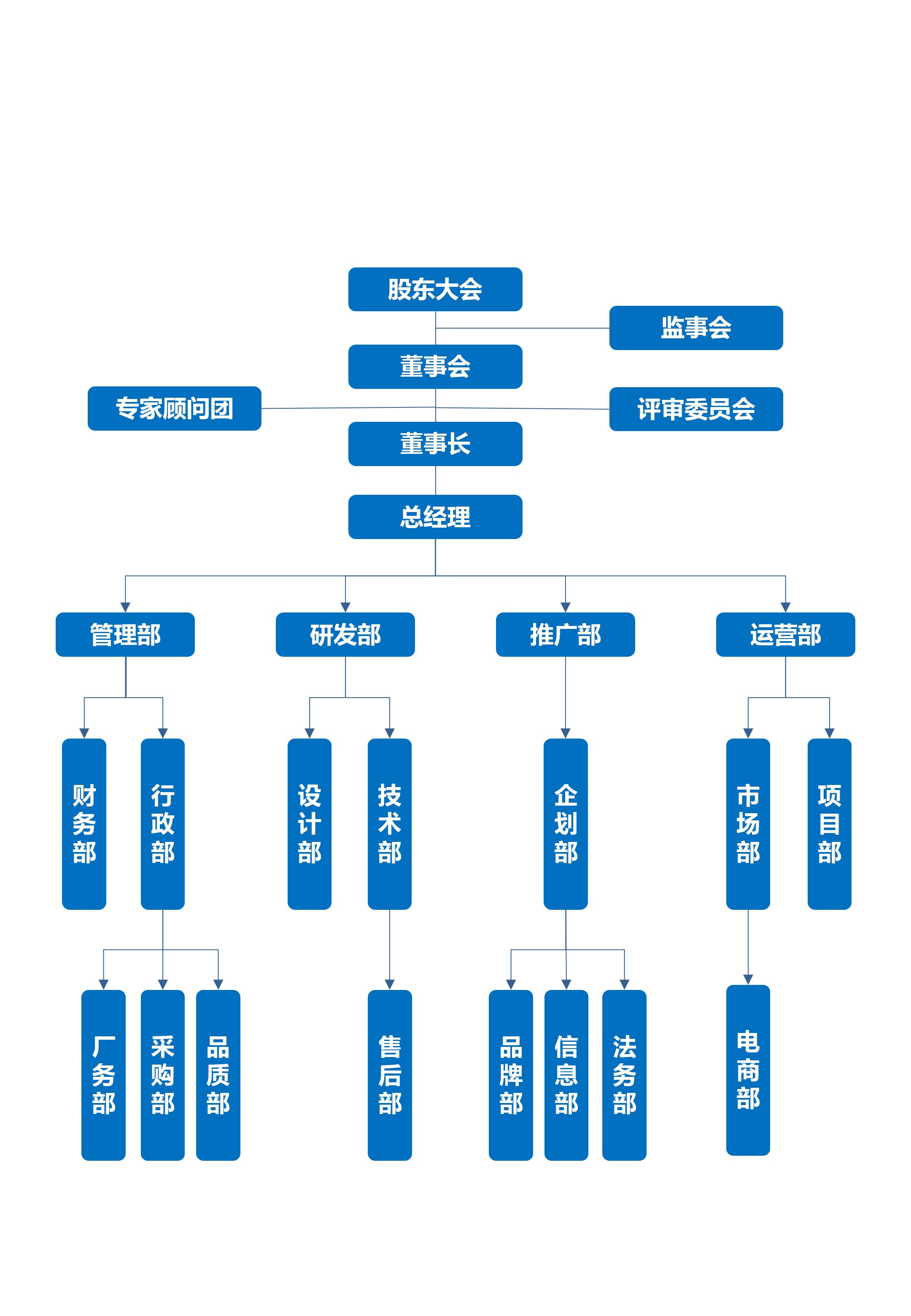 液晶廣告機|網(wǎng)絡(luò)廣告機|樓宇廣告機|觸摸一體機|查詢一體機|教學一體機|液晶拼接屏|廣告機廠家|馳森|CHISEN