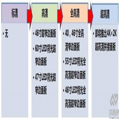 分析液晶拼接屏面板市場(chǎng)現(xiàn)狀及技術(shù)發(fā)展趨勢(shì)